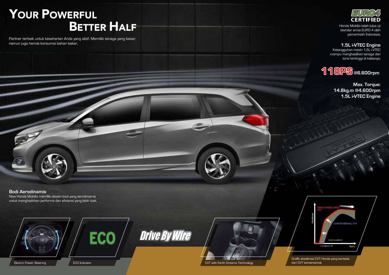 New Honda Mobilio 2019